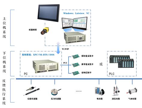 成套PLC控制柜 变频调速编程非标控制柜PLC控制系统电控柜-阿里巴巴