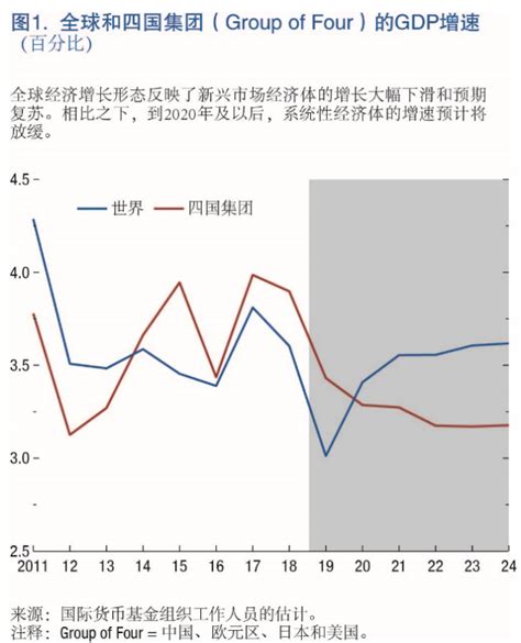 2017年全球经济形势分析及中国PMI指数走势、宏观经济景气指数分析【图】_智研咨询