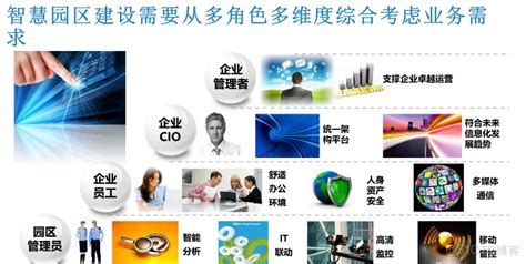 IBMS在智慧园区应用方案-南京古河软件