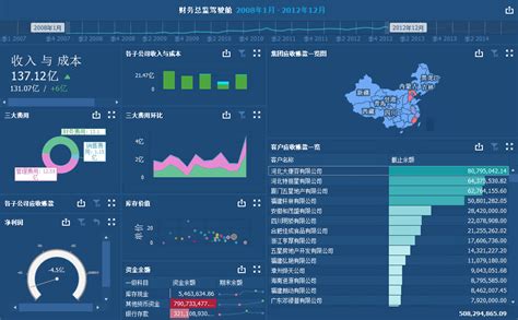 电影数据可视化分析毕业设计_数据分析数据治理服务商-亿信华辰