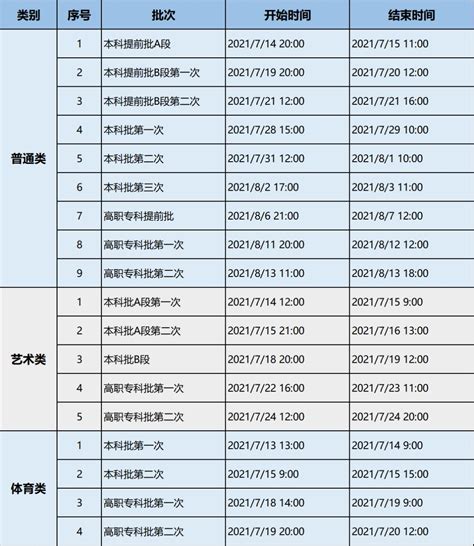 重庆高考录取安排时间2021 2021重庆高考录取安排最新公布