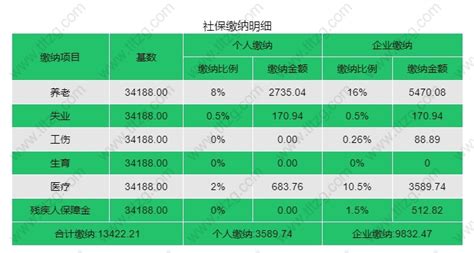 2020上海社保缴费基数 （更新至2020年7月）含计算公式和比例_上海社保_落户直通车