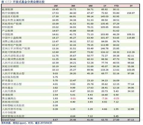 理柏中国基金市场年4月透视报告|基金|开放式基金|理柏中国_新浪财经_新浪网