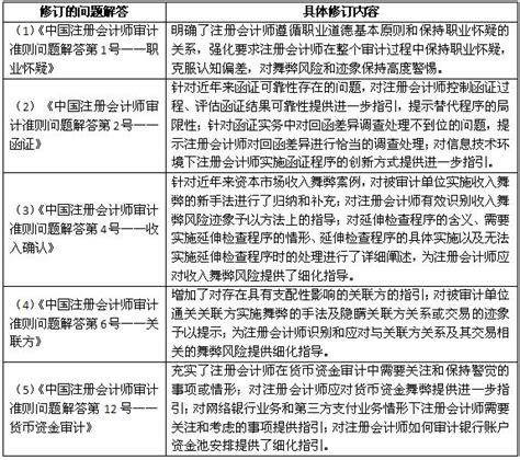 会计准则修订给注会综合阶段考试带来的变化 - 北京注册会计师协会培训网