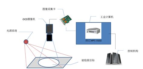 高端3D视觉检测设备_CCD全自动视觉检测机_自动化视觉检测设备厂家-深圳市优斯迪自动贴标机官网
