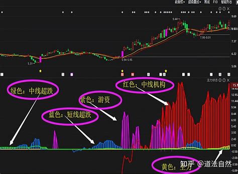 看懂主力拉升股价前的试盘K线，让你轻松买在起涨前 首发2023-07-17 07:00·财富自由主义者【粉丝困惑】老吴之前给大家分享了篇《掌握 ...