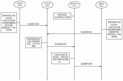 云计算8大关键特征解析:从规模到节能环保