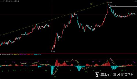 5月4日中国石油 中国石油 是第二只新加入的股票，今天表现还算及格。7-10第二个1分钟中枢震荡出来以后，12-13才是真正的离开段。跟 ...