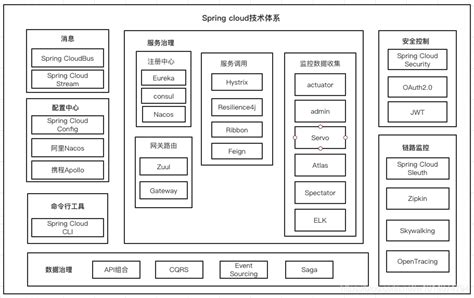 SpringCloud系列之API Gateway开发手册（Hoxton版本） - 知乎