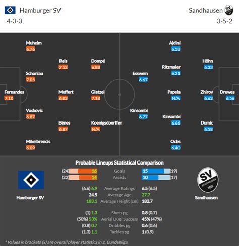 德乙联赛情报：汉堡 vs 桑德豪森_球伴体育