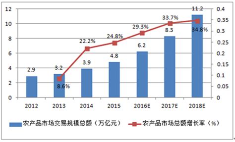 2017年中国农产品行业供需形势与价格走势分析与预测（图） - 观研报告网