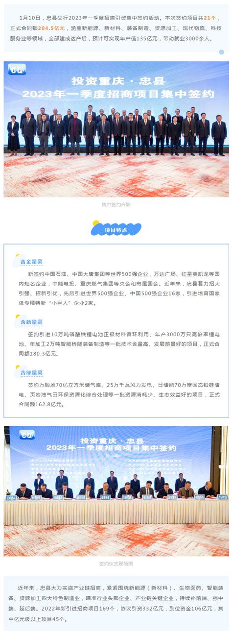投资重庆·忠县签约21个项目，正式合同额204.5亿元！-重庆市招商投资促进局
