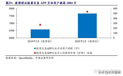 互联网券商行业分析：海外互联网券商的生存之道 （报告出品方： 兴业证券 ）1、从企业经营到市场表现，互联网券商是不是门好生意1.1、企业经营 ...