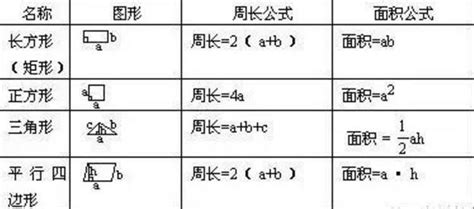 升和立方米的换算（小学数学单位换算表）_东方瑞丽网