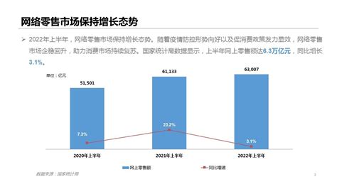 金山办公2021年营收32.8亿：年度付费个人用户2537万_业界资讯_太平洋电脑网资讯中心