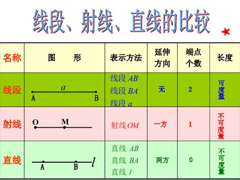 射线直线和角课件11_人教版小学数学四年级上册课件_小学课件_中国儿童资源网
