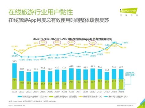 【专题】《2020年中国在线旅游市场数据报告》（PPT全文下载） 网经社 网络经济服务平台 电子商务研究中心