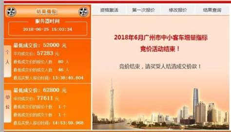又破纪录！广州个人车牌竞价均价5.7万 单位牌7.7万 - 知乎