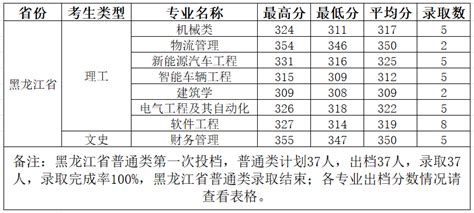 柳州工学院作息时间表(试行)-柳州工学院教务部