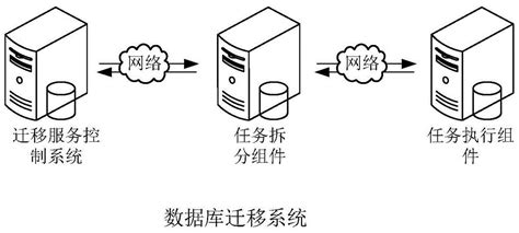 数据传输服务_数据库迁移_数据库同步 - 腾讯云