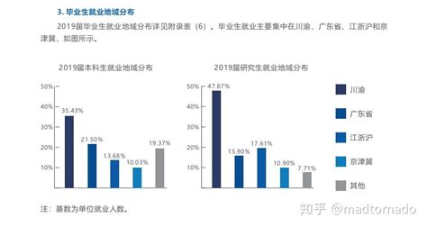 毕业季｜西电各学院举行2019届毕业生授位仪式-西安电子科技大学新闻网