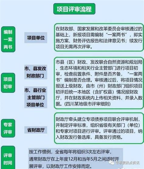 2023年专项债储备资料流程图 _ 广西中信恒泰工程顾问有限公司