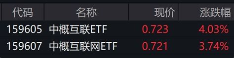 首批港股ETF的249.6亿资金最快今日起建仓_市场快讯_新浪财经_新浪网