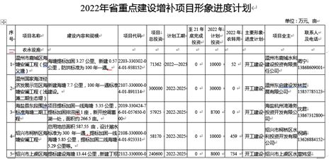 844个！2024年广州市重点建设项目出炉，年度计划投资3805亿元