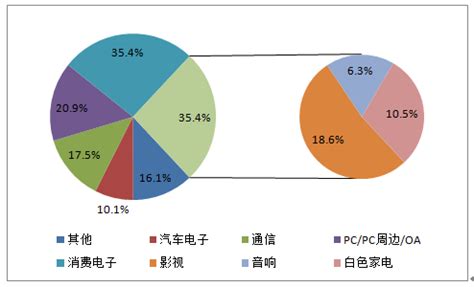 2021年中国电子元器件行业发展现状分析，行业需求旺盛，发展前景广阔「图」_华经情报网_华经产业研究院