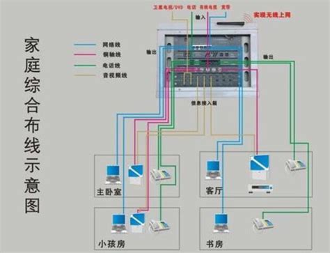 弱电工程中综合布线系统包括哪些？-广东蓝讯智能科技有限公司