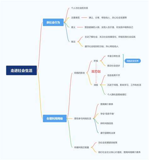 金色的鱼钩课文中好词