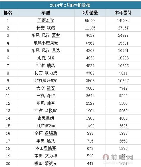 2023年中国十大汽车集团销量排名变化大 - OFweek新能源汽车网