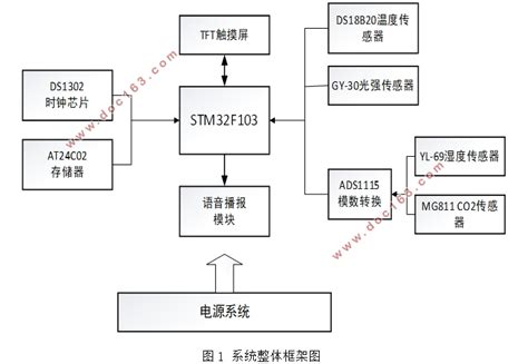 【E1452】基于STM32的交流电流测量系统(程序+电路)-STM32/STM8-索炜达电子