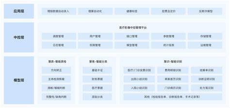 百度ai开放平台图像识别验证