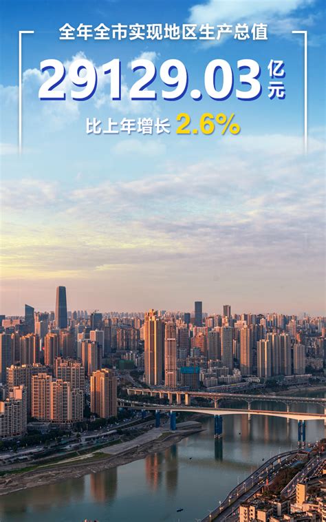 图说2022年全市经济运行情况_重庆市人民政府网