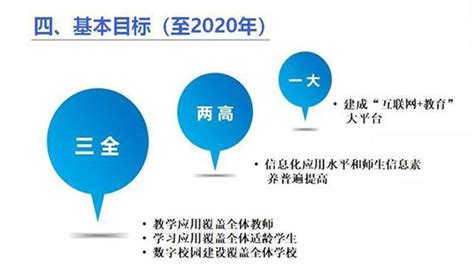 一张图看懂《教育信息化2.0行动计划》—中国教育和科研计算机网CERNET