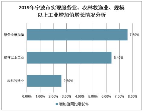 宁波舟山港2018年营收同比增长20.33% 浅析近年来我国港口市场发展状况 - 观研报告网