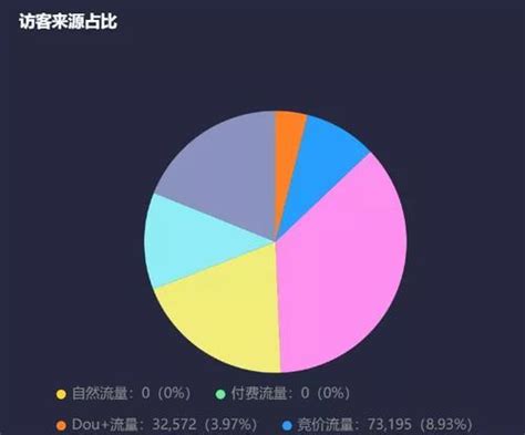 快手电商流量增长方案及策略（快手平台电商营销价值研究）-8848SEO