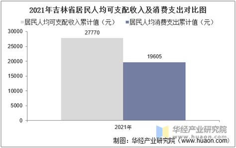 吉林省2020度第四季度地价水平监测