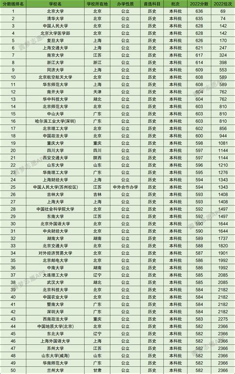 清华北大录取人数最多的十所高中排名，你们猜谁排第一？_高考
