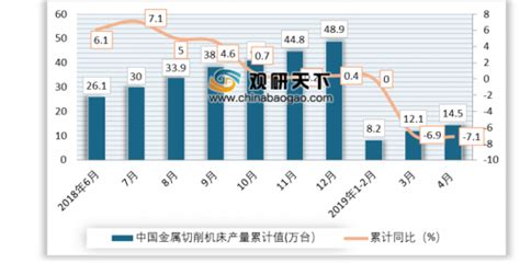 数控机床市场分析报告_2020-2026年中国数控机床市场全景调查与行业前景预测报告_中国产业研究报告网