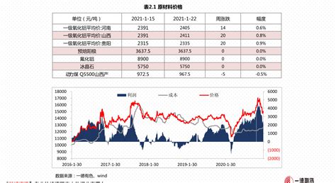 中国石油上市日期和发行价如何，中国石油现在股价多少 - 巴中在线