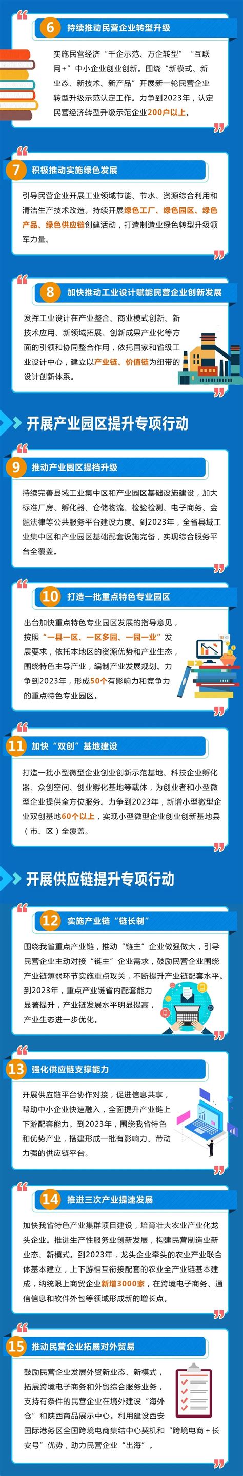 16．“十一五 期间.陕西经济发展迅速．读陕西省相关图表资料.完成下列问题．材料一:如图1.2分别为1999年.2012年陕西省三大产业结构图 ...