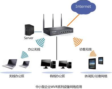 WVR系列无线路由器应用—小型办公网络无线覆盖 - TP-LINK商用网络