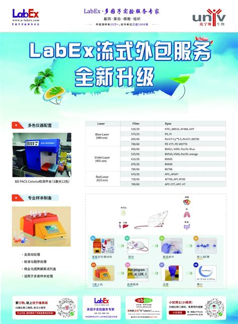 详见LabEx网站( www.u-labex.com )或来电咨询！