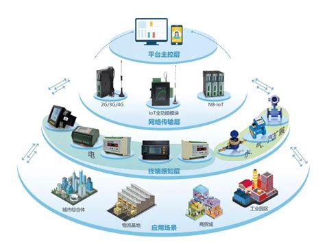 智能化集成系统PC部分|UI|软件界面|chenxiaojiao - 原创作品 - 站酷 (ZCOOL)