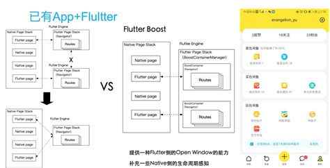 Flutter框架详解