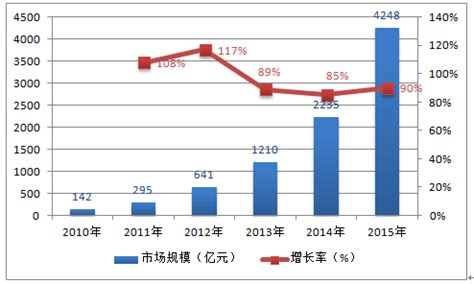 2018年中国电商代运营行业发展现状及趋势：品牌电商代运营市场快速成长，服务规模增至1255.5亿元[图]_智研咨询