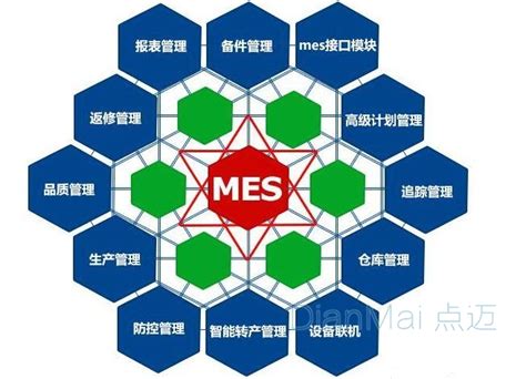 MES系统是个啥？这一篇文章带你搞懂MES系统-通商软件