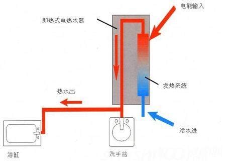 燃气热水器原理图 解剖图设计图__图片素材_其他_设计图库_昵图网nipic.com